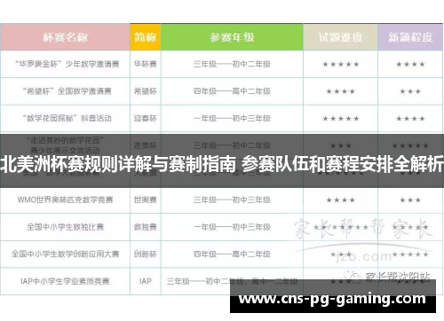 北美洲杯赛规则详解与赛制指南 参赛队伍和赛程安排全解析