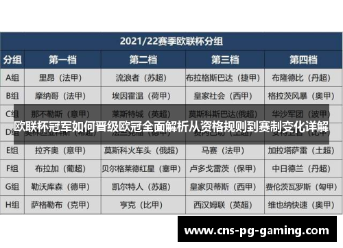 欧联杯冠军如何晋级欧冠全面解析从资格规则到赛制变化详解 欧联杯冠军如何晋级欧冠全面解析从资格规则到赛制变化详解