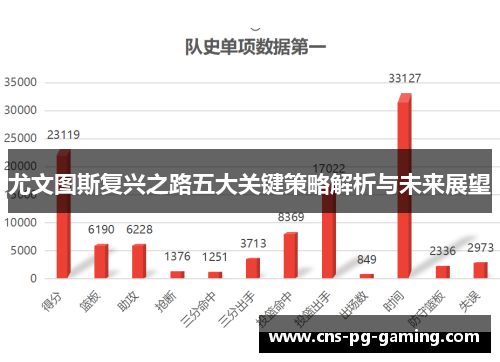 尤文图斯复兴之路五大关键策略解析与未来展望