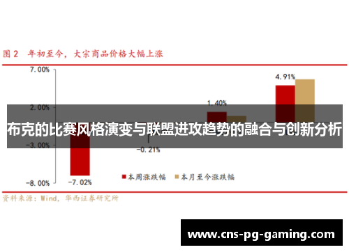 布克的比赛风格演变与联盟进攻趋势的融合与创新分析