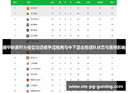 德甲联赛积分榜变动透视争冠格局与中下游走势球队状态与赛程影响