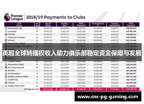 英超全球转播权收入助力俱乐部稳定资金保障与发展