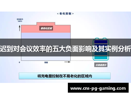 迟到对会议效率的五大负面影响及其实例分析